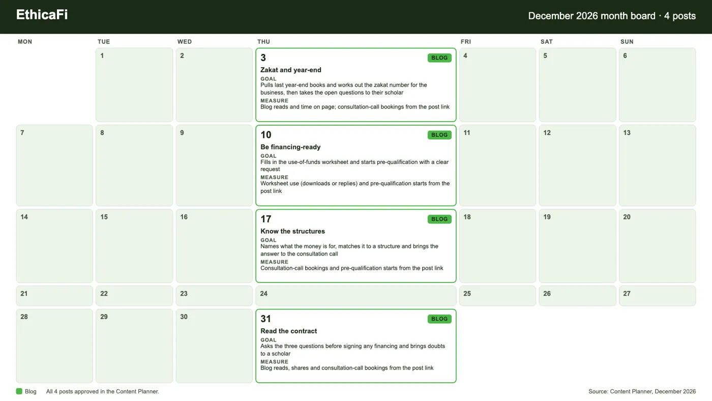 EthicaFi: A content month board